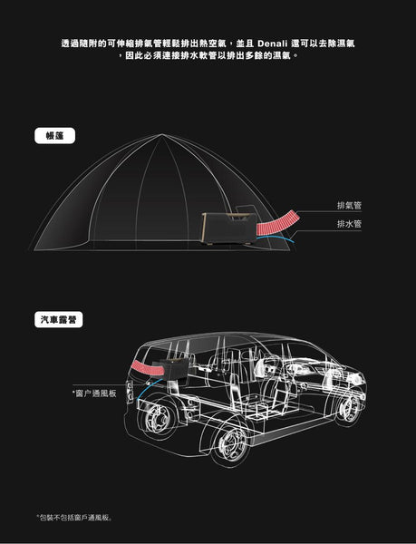 手提式冷氣機可以將周圍的空氣冷卻下來，讓你在帳篷裡面感到涼爽舒適