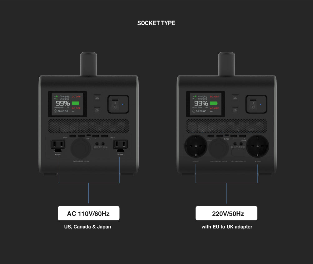 Vinnic PS2000W-1958Wh 612,000 mAh LFP Portable Power Station