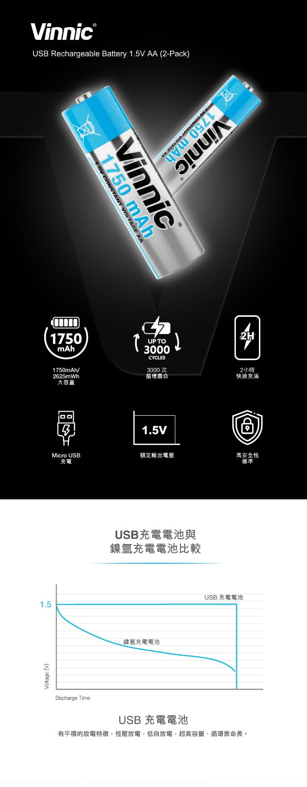 Vinnic USB 可充電電池 1.5V AA（2粒裝）