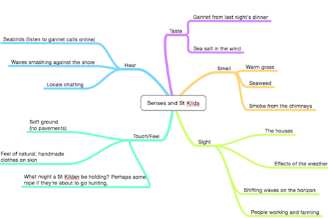 A mind map showing sensory keywords and ideas