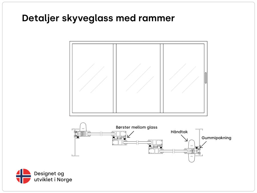 PERGOLUX Crystal utestue skyvedører med rammer