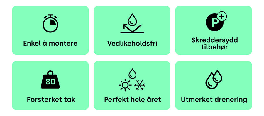 PERGOLUX Sundream nøkkelegenskaper