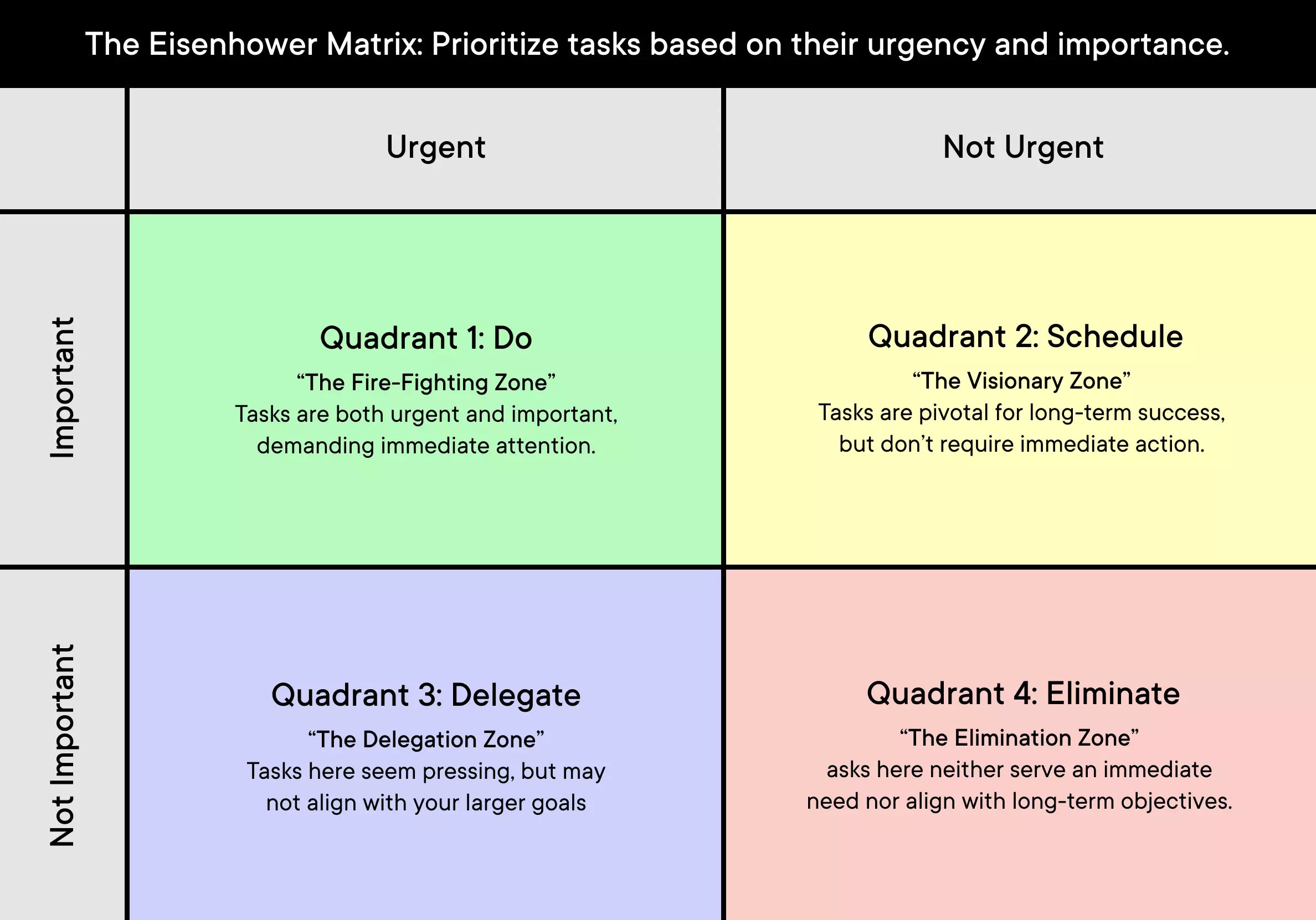 Eisenhower Matrix