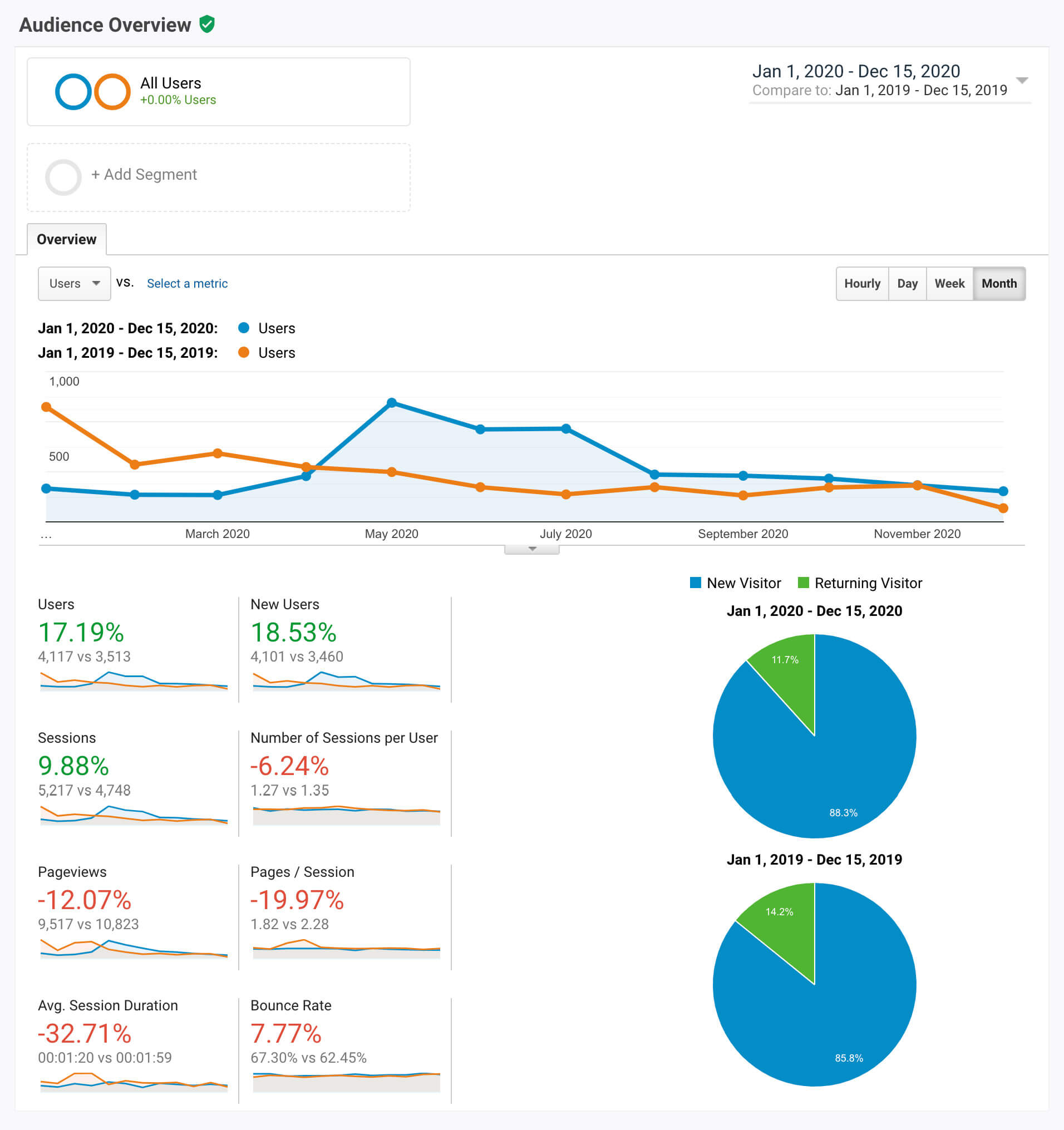 Google Analytics