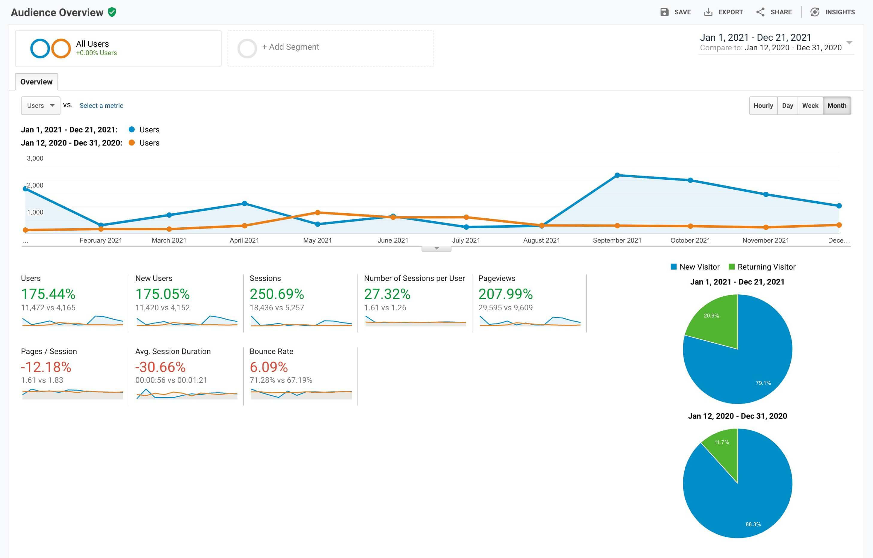 Site Analytics