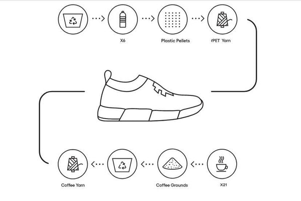 Rens sneakers are made from recycled plastic and used coffee grounds