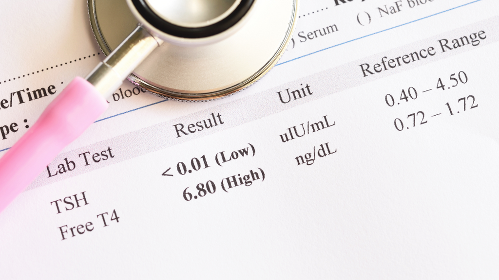 Thyroid Test