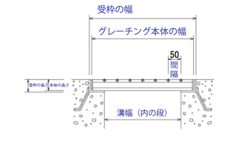 みぞぶたタイプグレーチング