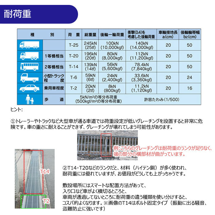 グレーチング U字溝用 溝蓋 溝幅 150mm用 T-2 普通目 MGU25-15 圧接式 – グレーチングファクトリー