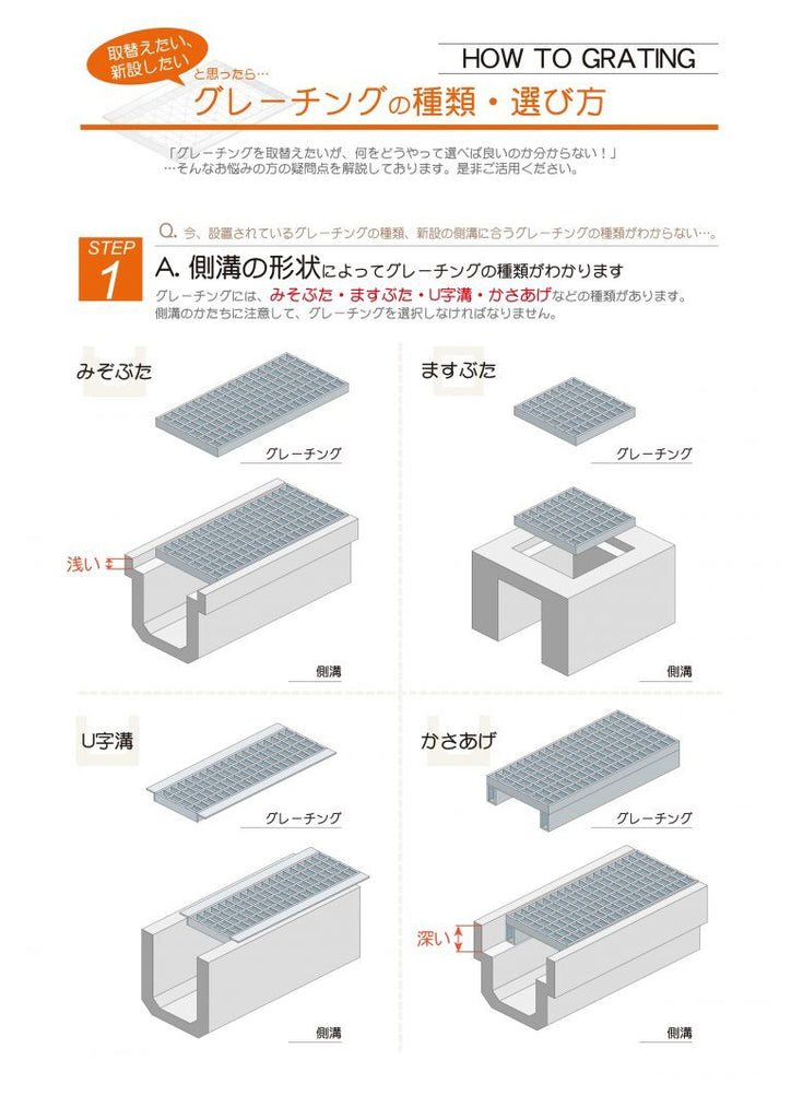 グレーチング U字溝用 溝蓋 溝幅 450mm用 普通目 適用荷重 T-14 MGU55-45 – グレーチングファクトリー