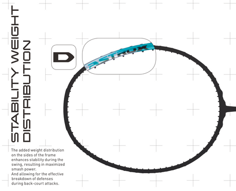 Stability Weight Distribution