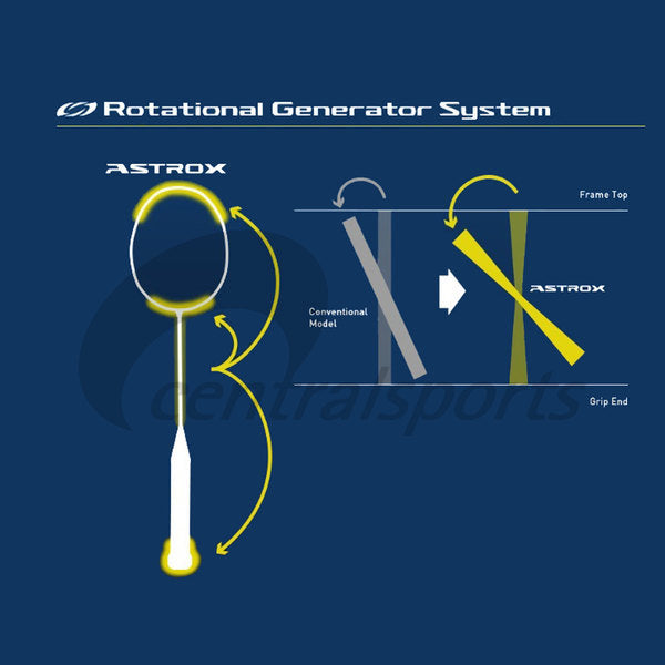 Yonex Astrox 88D Tour Camel Gold 4UG5