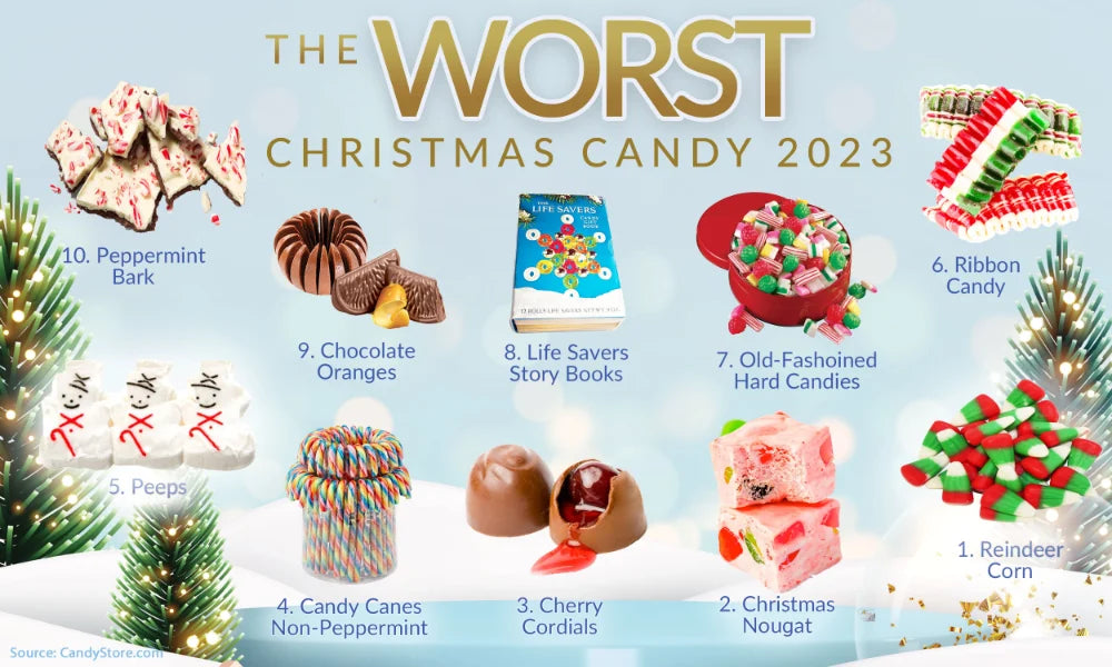 Best and worst Christmas candy of 2022: Ranked 