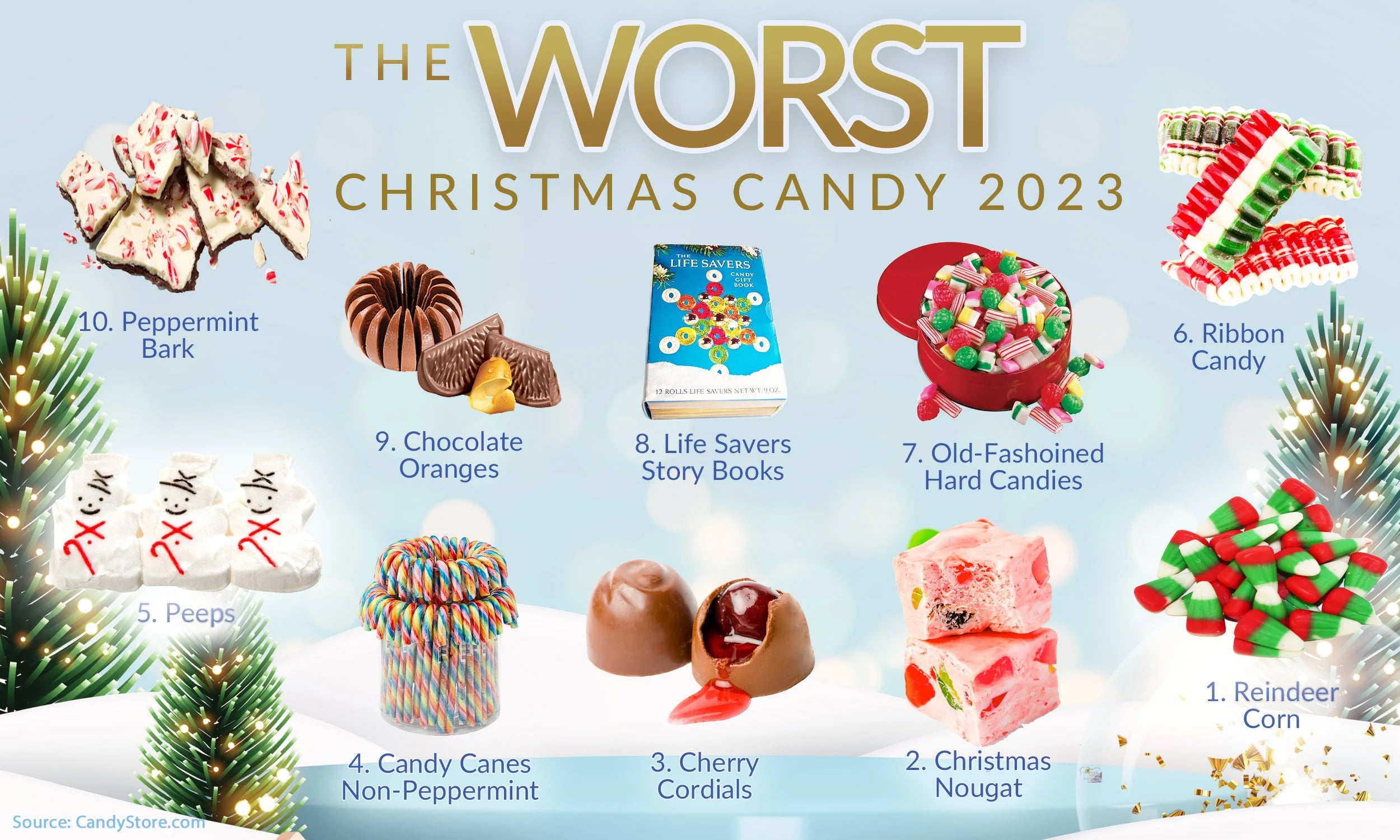 The WORST Christmas Holiday Candy