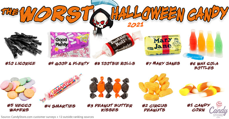 The Worst Halloween Candy And The Best 
