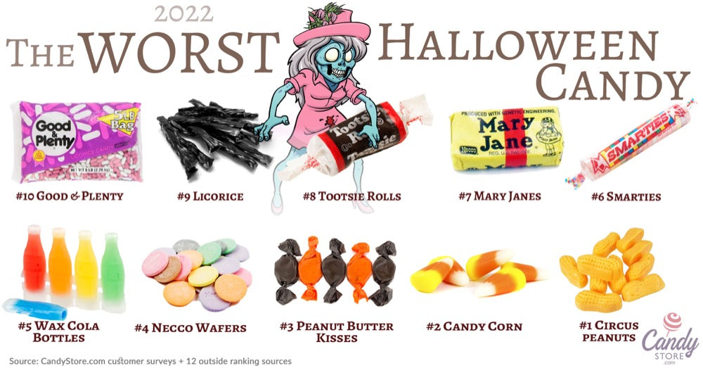 The WORST Halloween Candy  the Best  CandyStorecom