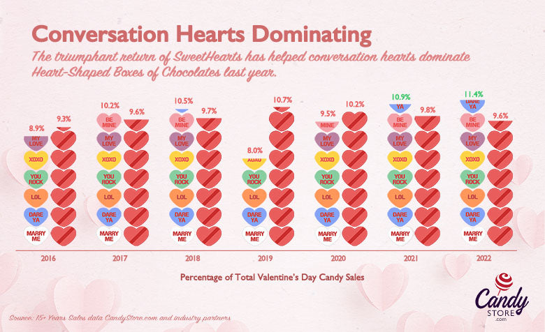 Chart: The Most Popular Valentine's Day Gifts In The U.S.
