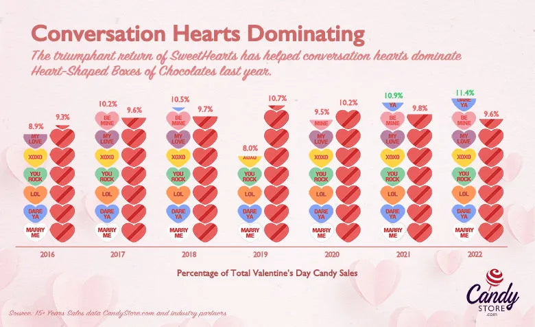 Valentine's Day 2022 by the numbers: Fun facts about the holiday