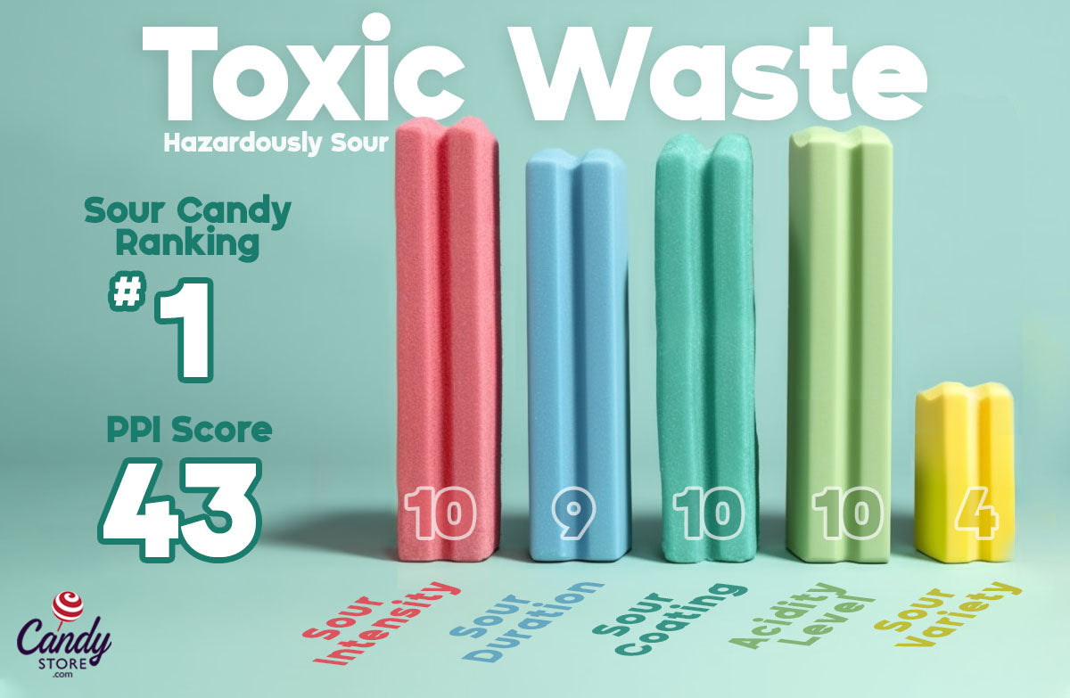 Toxic Waste Most Sour Candy Ranking