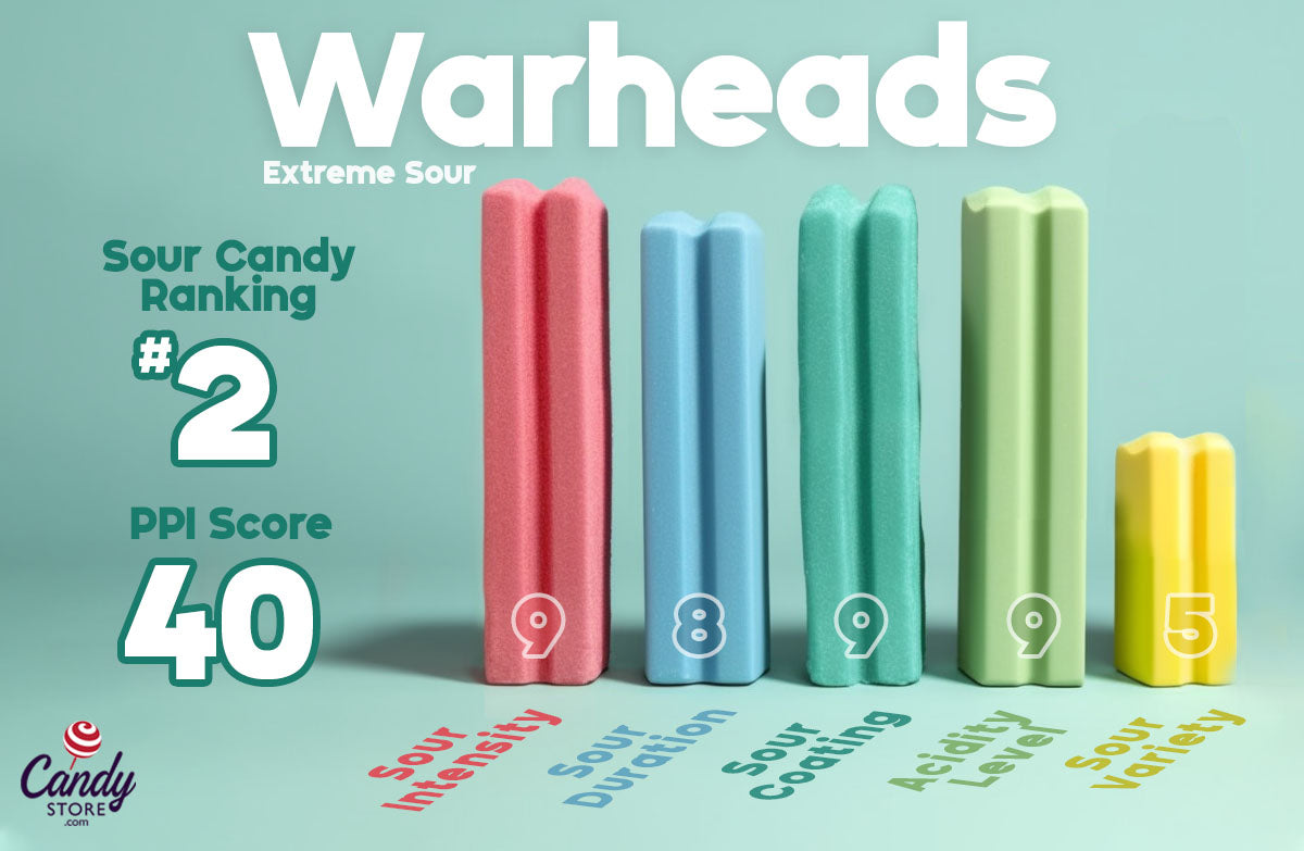 Warheads Most Sour Candy Ranking