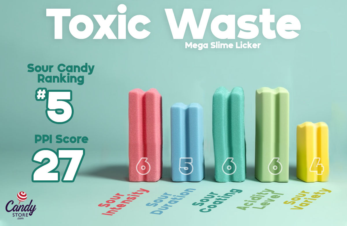 Toxic Waste Lickers Most Sour Candy Ranking