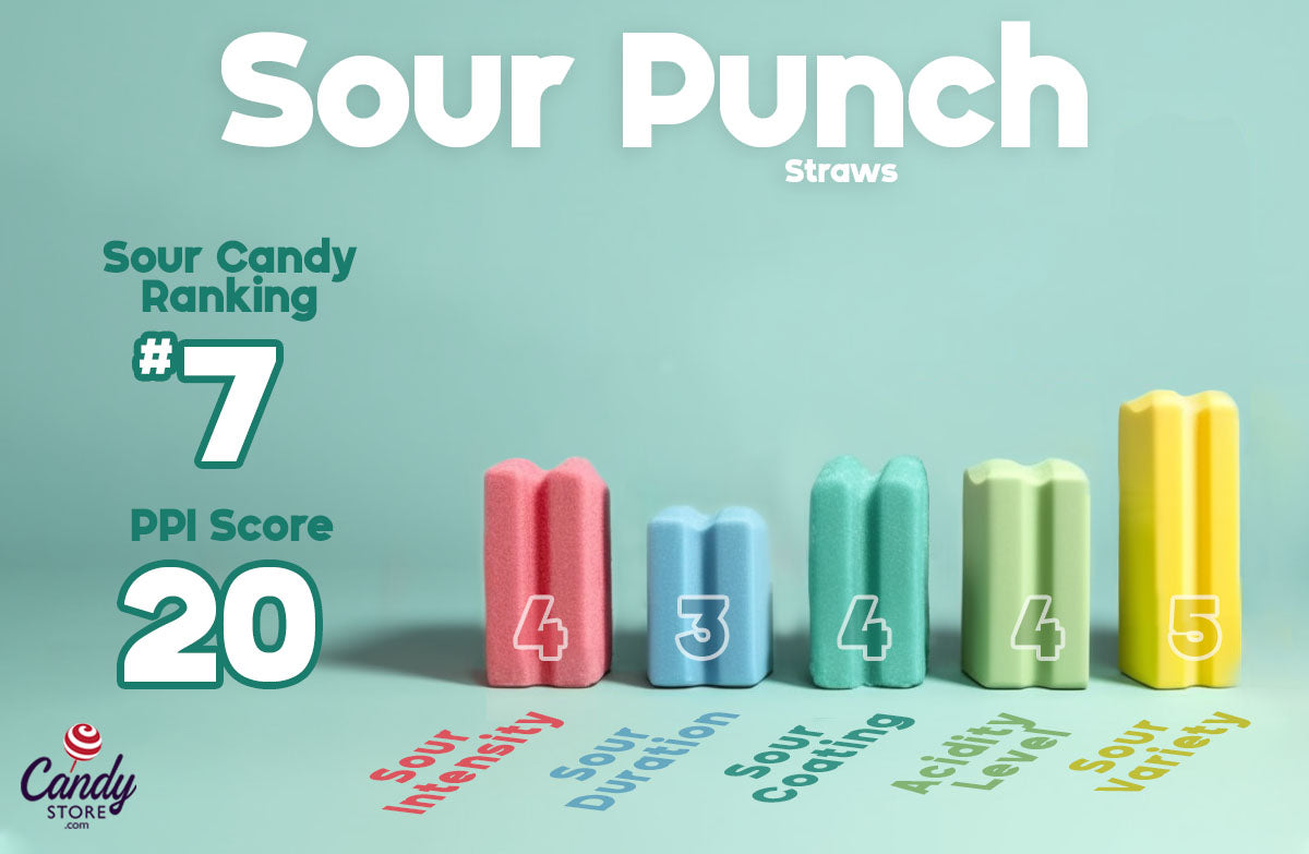 Sour Punch Straws Most Sour Candy Ranking