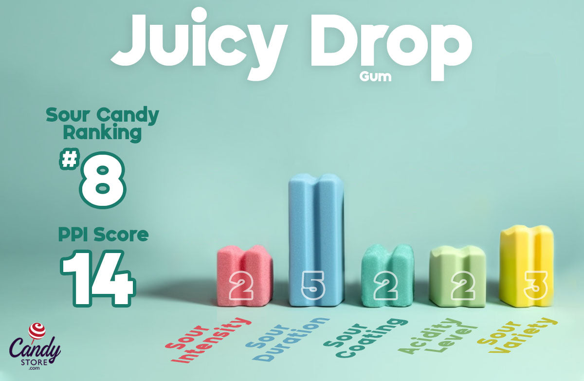 Juicy Drop Most Sour Candy Ranking