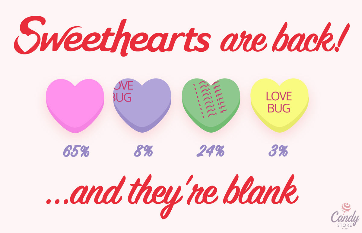 SweetHearts Conversation Hearts Are Blank