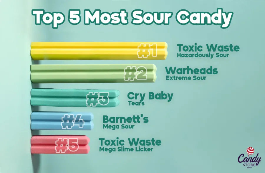 Most Sour Candy in the World Top 10 Scored & Ranked
