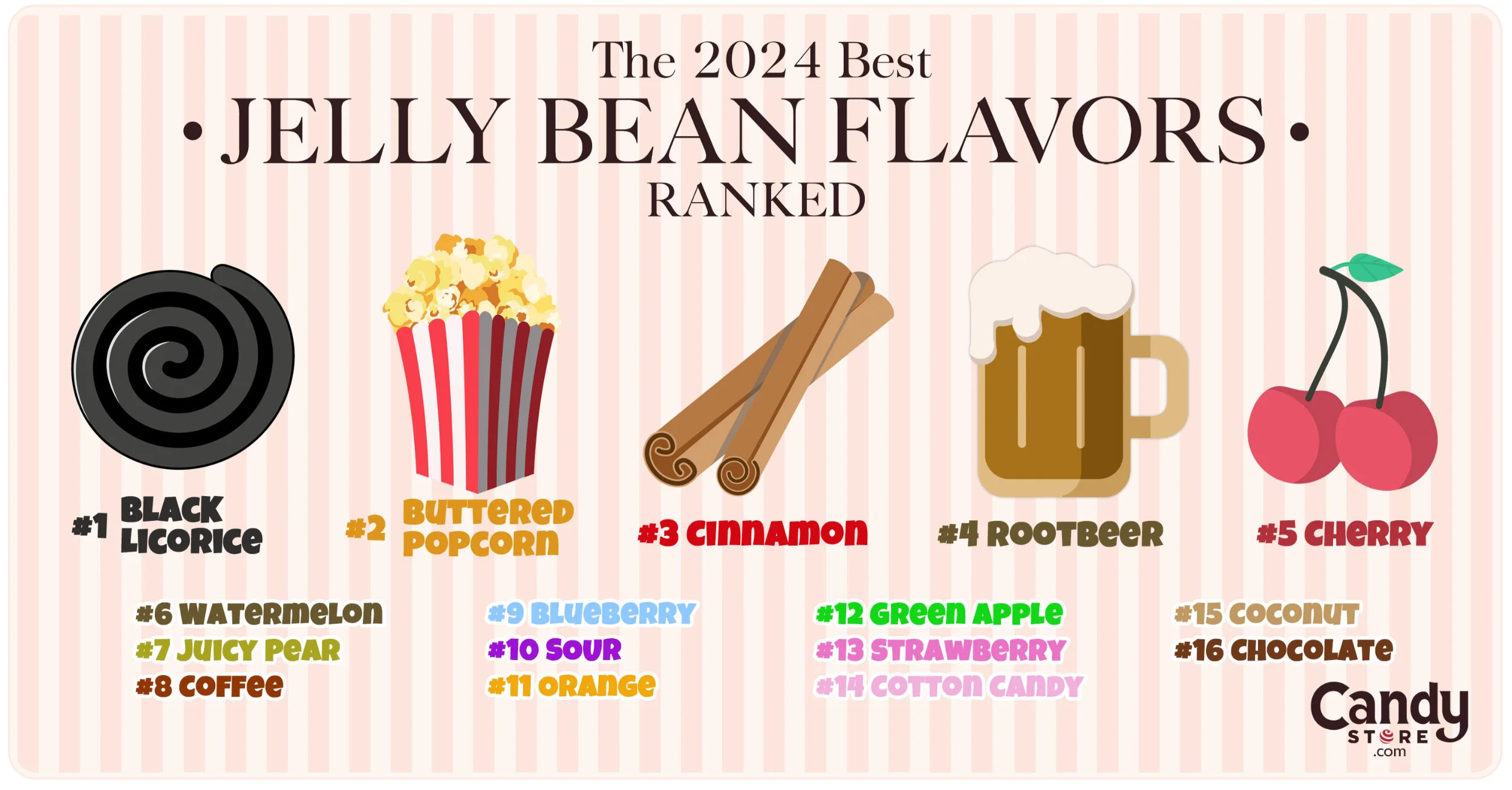 Best Jelly Bean Flavors 2024