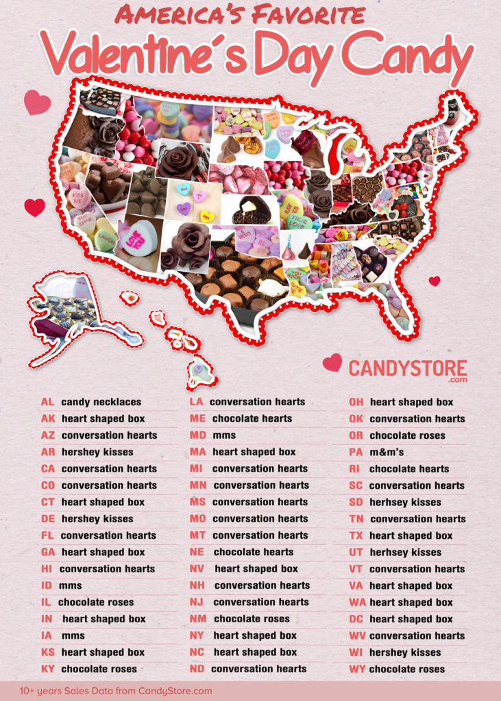 Valentines Day Candy List by State