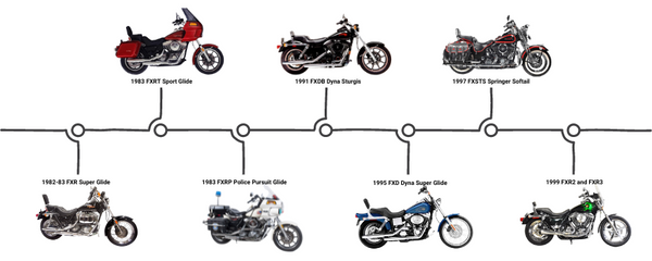 Harley-Davidson FXR History Timeline