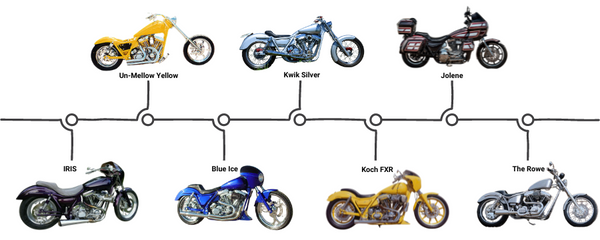 Klock Werks FXR Customs History Timeline