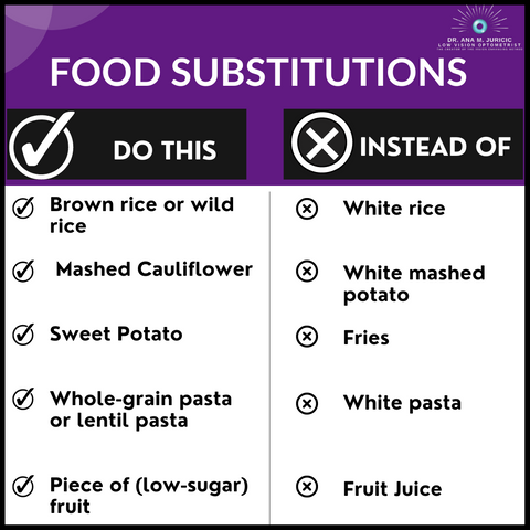 Food substitutions chart 