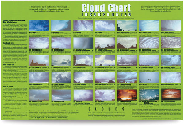 Cloud Chart B