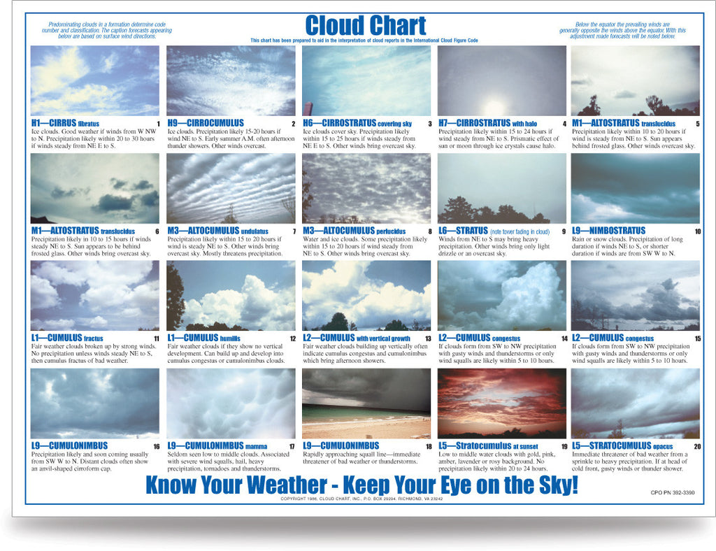 laminate-cloud-chart