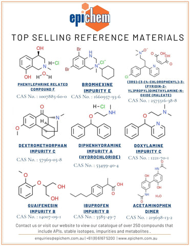 Top Selling Pharmaceutical Reference Materials