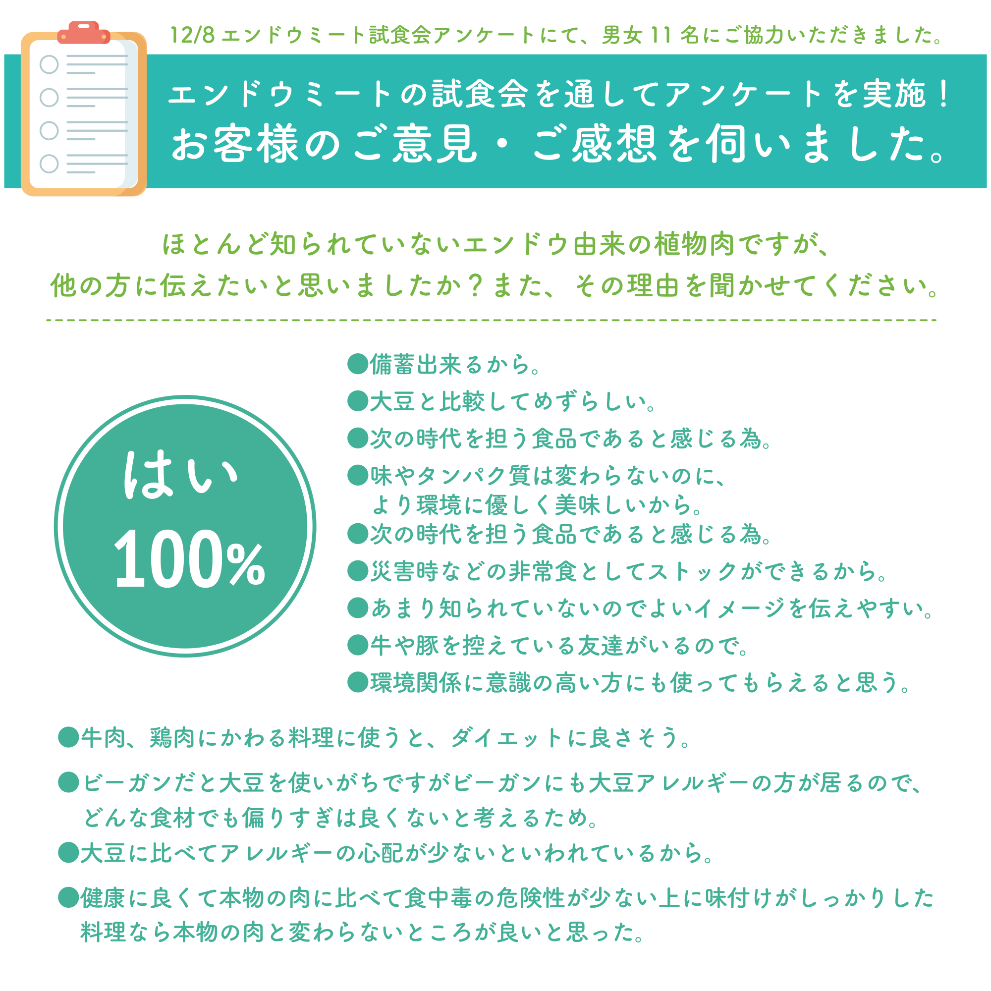 エンドウミートの試食会を通してアンケートを実施！お客様のご意見・ご感想を伺いました