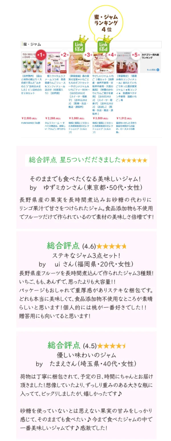 ランキング入賞、購入者の感想