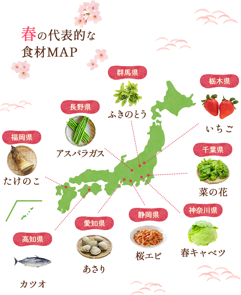 春の代表的な食材MAP