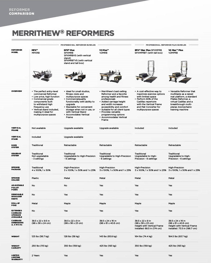 Merrithew Comparison chart