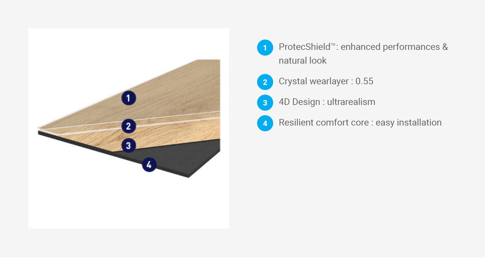 Gerflor Creation 55 cross section