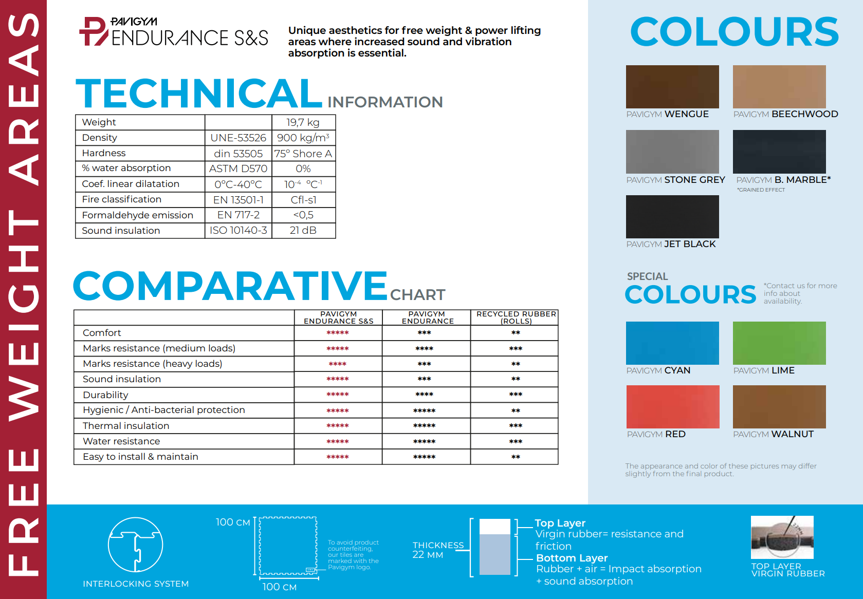 Pavigym Functional Spec Sheet