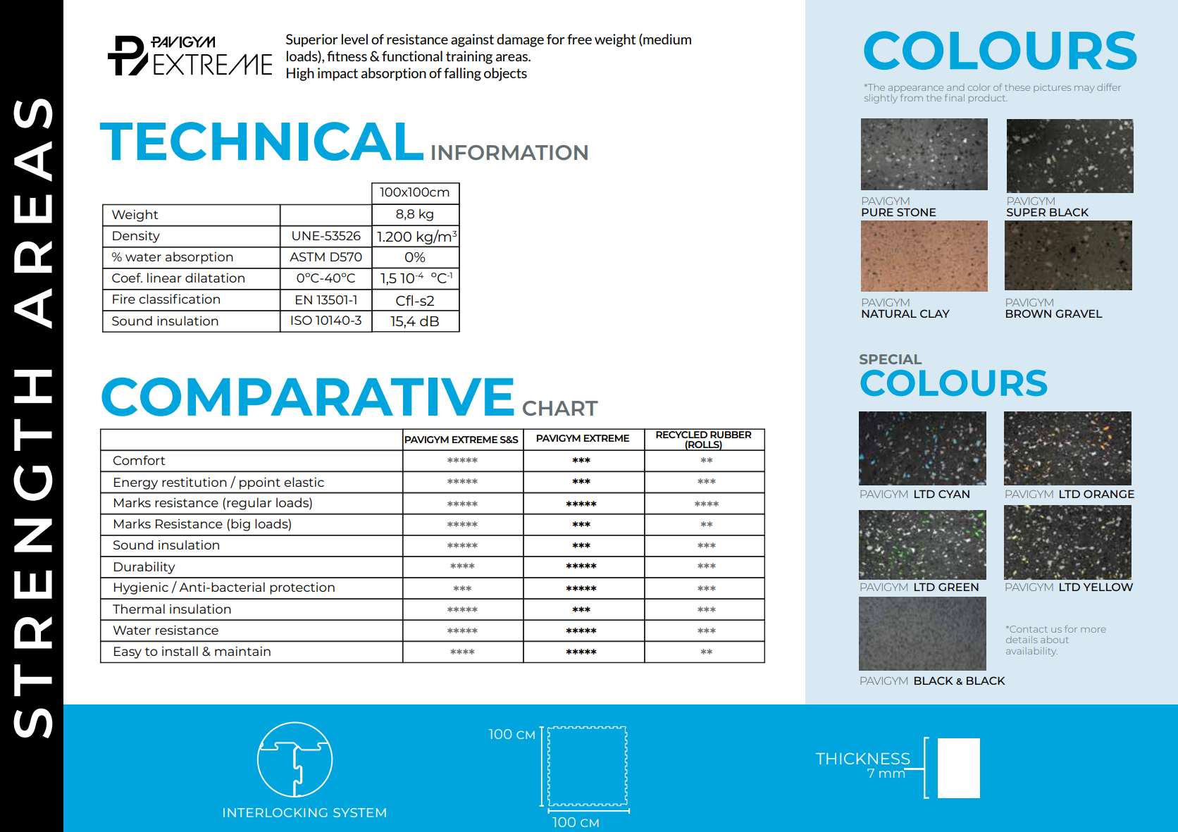 Pavigym Extreme spec sheet