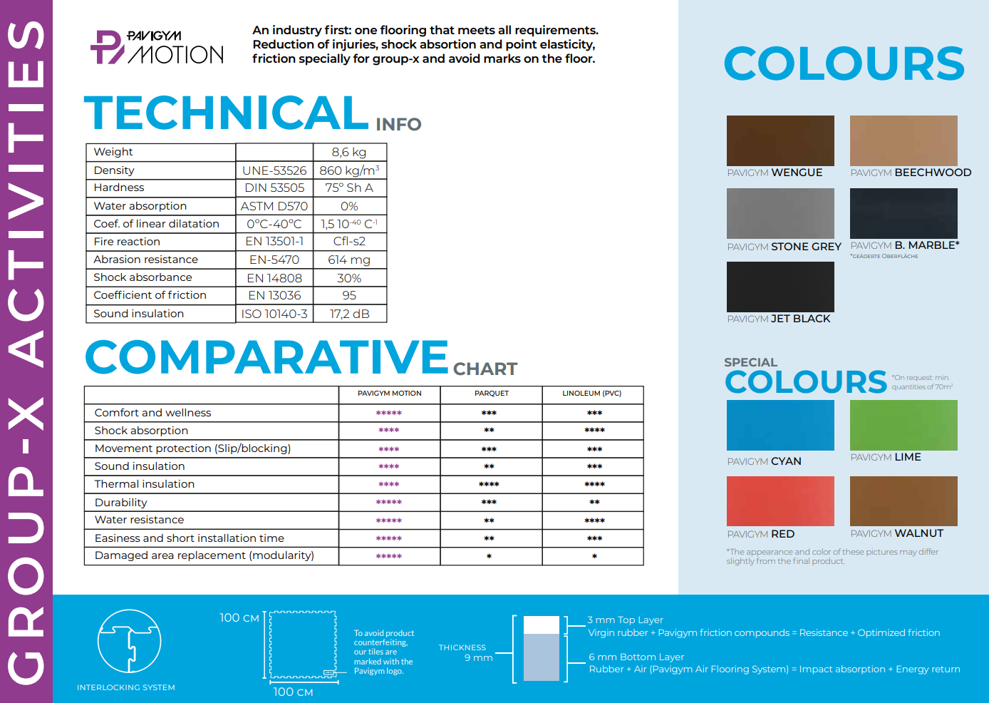 Pavigym Sepc & Technical info