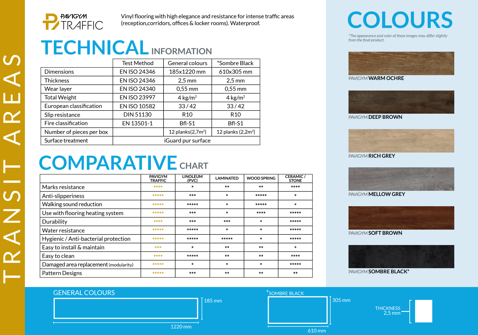 Pavigym Traffic Spec - 1