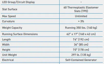 Woodway Curve LTG Curve Specification