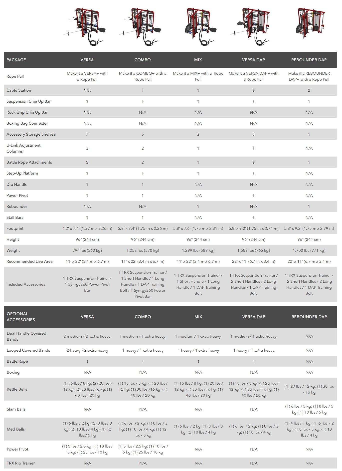 Life fitness synrgy360 t variants