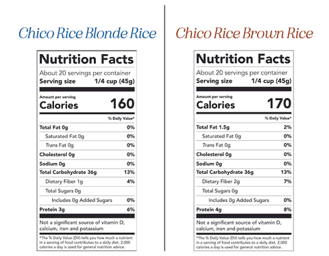 Chico Rice Japonica Rice Nutrition Facts