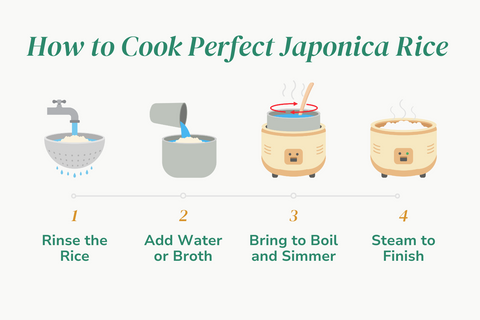 illustration of steps to cooking perfect japonica rice